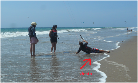 How to recover a Kite board body draging