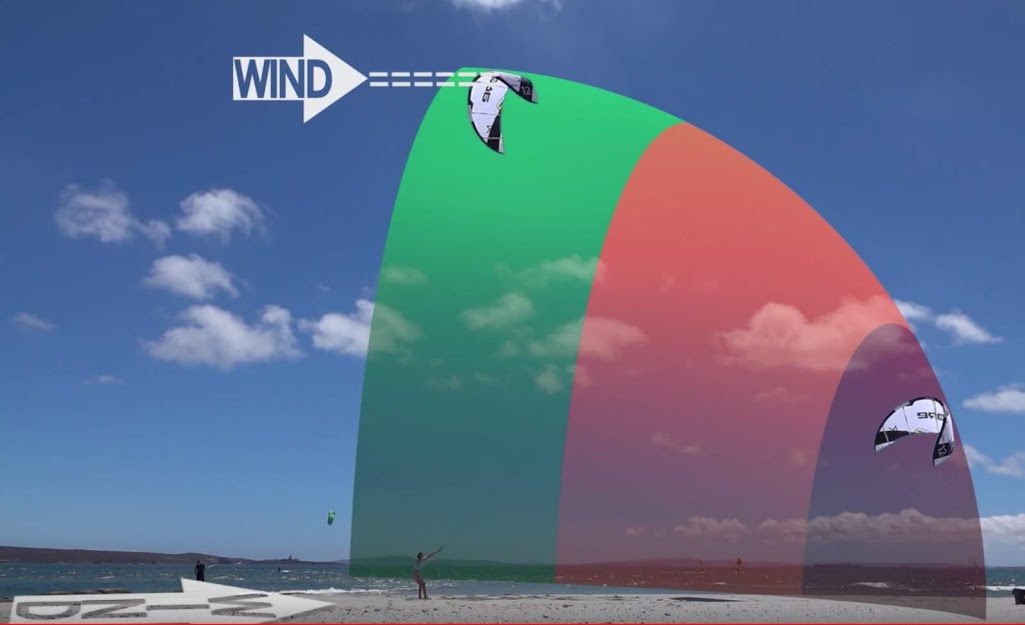 CONCEPT AND PARTS OF THE WIND WINDOW (FLIGHT WINDOW) IN KITESURF
