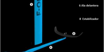 diferentes partes de un hydrofoil