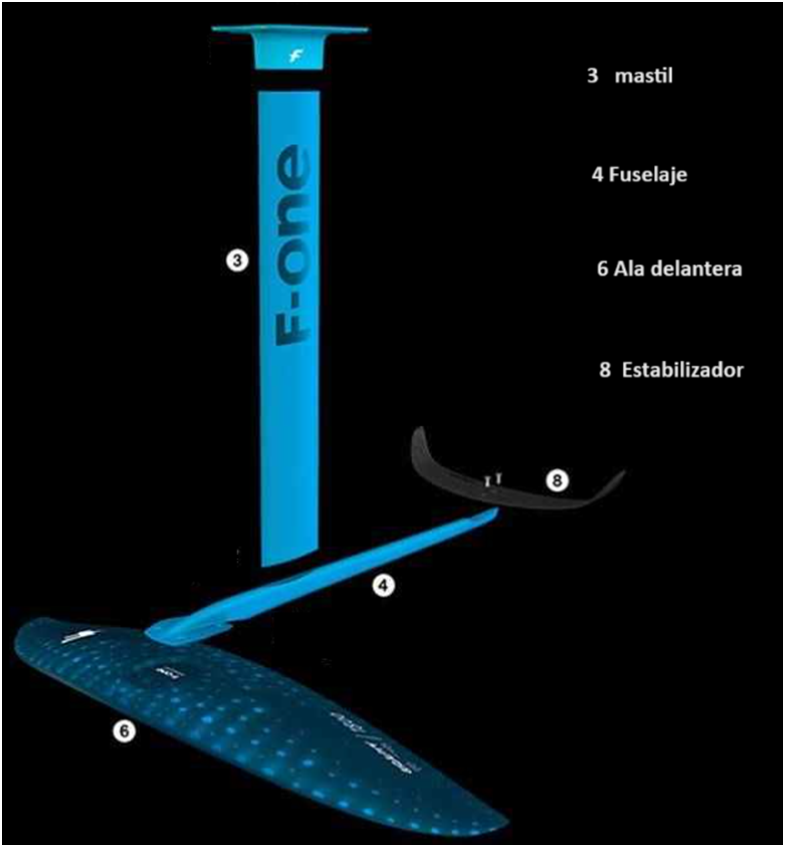 diferentes partes de un hydrofoil